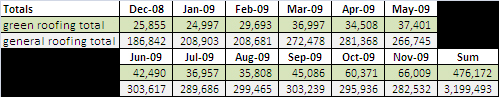 monthly steel search volumes